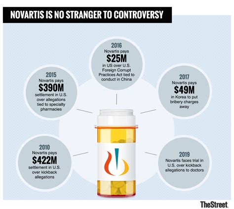 novartis ms drugs cost
